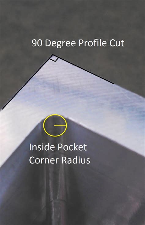 cnc machine quartz inside corner radius|angle radius for cnc.